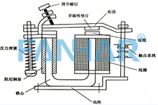 凡華從電磁繼電器結(jié)構(gòu)帶您認識它？
