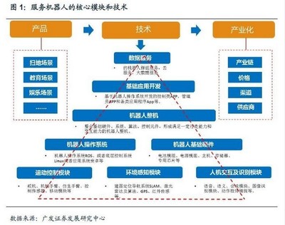 思嵐科技推出自主定位導航套件，助力機器人商用場景開發(fā)