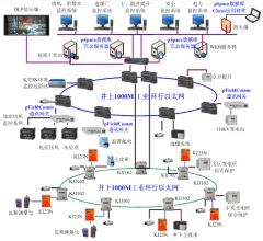 解析力控“數(shù)字化”煤礦解決方案 通信與自動控制技術(shù)的應用研究