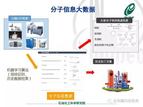煉油核心業(yè)務智能化技術 從分子到全局的智能融合