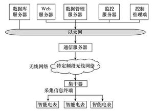 基于新型LoRa技術(shù)的智能物聯(lián)網(wǎng)無(wú)線通信模塊設(shè)計(jì)研究