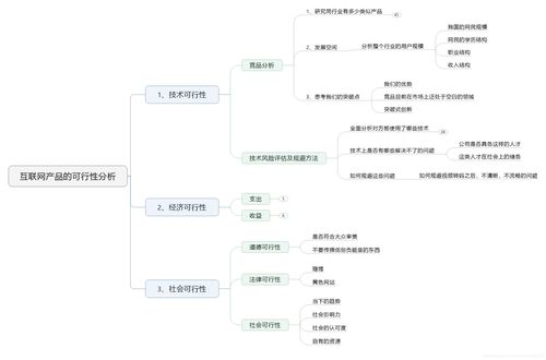 個人互聯(lián)網(wǎng)服務(wù) 數(shù)字化時代的生活新范式