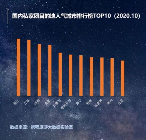2021年互聯(lián)網(wǎng)旅游新紀(jì)元 孵化六大網(wǎng)紅產(chǎn)品，重塑個人服務(wù)體驗(yàn)